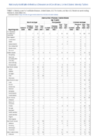 Haemophilus influenzae invasive disease age 5 years continued Week 40 Weekly cases of notifiable diseases United States US territories and NonUS Residents week ending October 8 2022