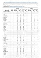 Invasive pneumococcal disease all ages Week 23 Weekly cases of notifiable diseases United States US territories and NonUS Residents weeks ending June 6 2020