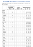 Carbapenemaseproducing carbapenemResistant Enterobacteriaceae Week 23 Weekly cases of notifiable diseases United States US territories and NonUS Residents week ending June 11 2022