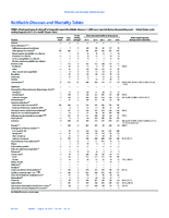 MMWR Morbidity and Mortality Weekly Report Notifiable Diseases and Mortality Tables Vol 64 No 31 August 14 2015
