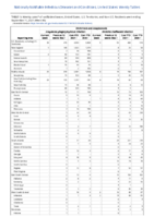 Ehrlichiosis and Anaplasmosis Week 36 Weekly cases of notifiable diseases United States US territories and NonUS Residents week ending September 11 2021