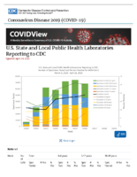 US State and Local Public Health Laboratories Reporting to CDC Updated April 24 2020
