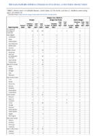 Dengue virus infections Week 26 Weekly cases of notifiable diseases United States US territories and NonUS Residents week ending July 3 2021