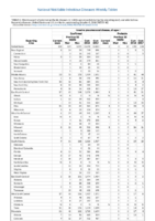 Table 2j Invasive pneumococcal disease all ages Week 40 Weekly cases of selected notifiable diseases   1000 cases reported during the preceding year and selected low frequency diseases United States and US territories week ending October 6 2018