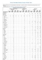 Ehrlichiosis and Anaplasmosis continued Giardiasis Week 06 Weekly cases of notifiable diseases United States US territories and NonUS Residents weeks ending February 09 2019