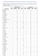 Cryptosporidiosis Cyclosporiasis Week 02 Weekly cases of notifiable diseases United States US territories and NonUS Residents week ending January 16 2021