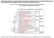 SUPPLEMENTARY TABLES AnIntegratedProcessforCoDevelopingandImplementingWritten andComputable Clinical Practice Guidelines
