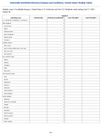 Rubella Week 14 Weekly cases of notifiable diseases United States US Territories and NonUS Residents week ending April 11 2026