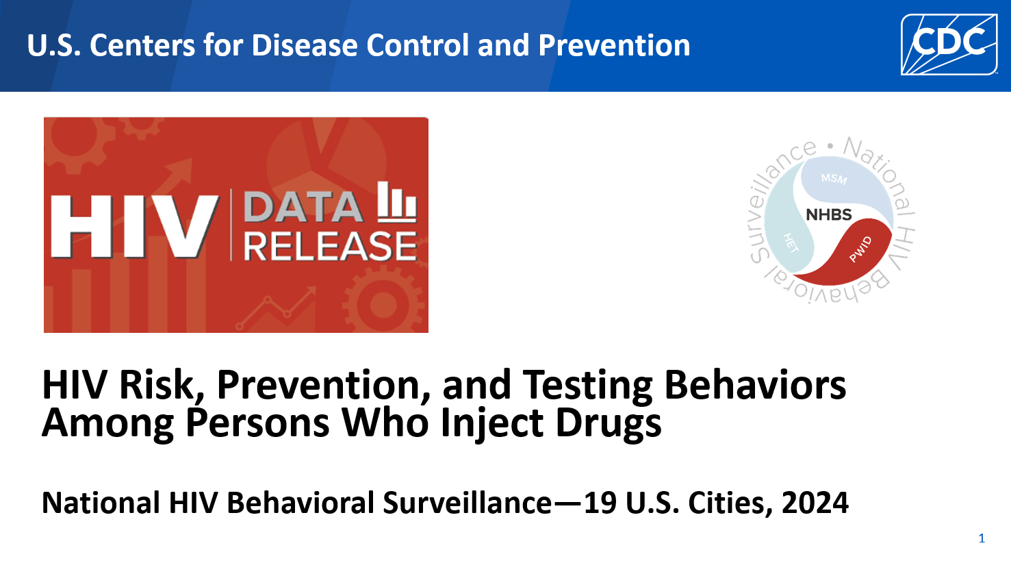 HIV Risk Prevention and Testing Behaviors Among Persons Who Inject Drugs National HIV Behavioral Surveillance19 US Cities 2024 Figures