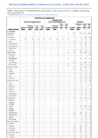 Ehrlichiosis and Anaplasmosis Giardiasis Week 13 Weekly cases of notifiable diseases United States US territories and NonUS Residents week ending April 02 2022