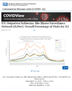 US Outpatient InfluenzaLike Illness Surveillance Network ILINet Overall Percentage of Visits for ILI Updated July 10 2020