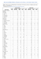 Cryptosporidiosis Cyclosporiasis Week 08 Weekly cases of notifiable diseases United States US territories and NonUS Residents weeks ending February 22 2020