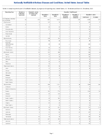 Table 2i Annual reported cases of notifiable diseases by region and reporting area United States US Territories and NonUS Residents 2023