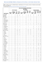 Haemophilus influenzae invasive disease age 5 years Week 24 Weekly cases of notifiable diseases United States US territories and NonUS Residents week ending June 18 2022