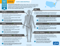 HealthcareAssociated Infections Progress Ohio Acute Care Hospitals