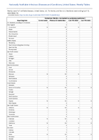 Hantavirus infection nonhantavirus pulmonary syndrome Week 15 Weekly cases of notifiable diseases United States US Territories and NonUS Residents week ending April 15 2023