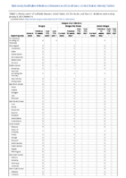 Dengue virus infections Week 01 Weekly cases of notifiable diseases United States US territories and NonUS Residents week ending January 8 2022