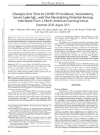 Changes Over Time in COVID19 Incidence Vaccinations Serum Spike IgG and Viral Neutralizing Potential Among Individuals from a North American Gaming Venue December 2020August 2021