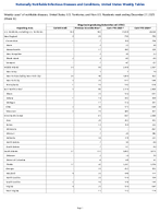 Shiga toxinproducing Escherichia coli STEC Week 52 Weekly cases of notifiable diseases United States US Territories and NonUS Residents week ending December 27 2025
