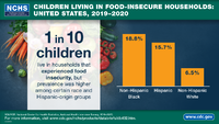Children living in foodinsecure households  United States 20192020