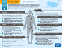 HealthcareAssociated Infections Progress Virginia Acute Care Hospitals
