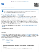 Respiratory Illnesses  Vaccination TrendsChildren