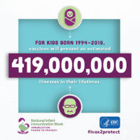 For kids born 19942018 vaccines will prevent an estimated 419000000 illnesses in their lifetimes