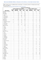 Ehrlichiosis and Anaplasmosis Week 24 Weekly cases of notifiable diseases United States US territories and NonUS Residents week ending June 19 2021