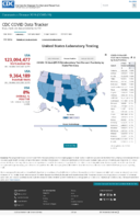 United States laboratory testing COVID19 viiral RTPCR laboratory test percentpositivity by stateterritory Oct 9 2020