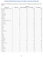 Tuberculosis Week 51 Weekly cases of notifiable diseases United States US Territories and NonUS Residents week ending December 20 2025