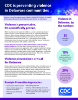 Violence Prevention in Delaware