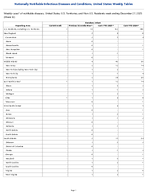 Botulism Infant Week 52 Weekly cases of notifiable diseases United States US Territories and NonUS Residents week ending December 27 2025