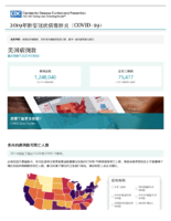 COVID19  last updated on May 8 2020