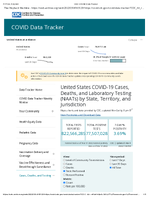 United States COVID19 Cases Deaths and Laboratory Testing NAATs by State Territory and Jurisdiction Cumulative COVID19 Nucleic Acid Amplification Tests NAATs Performed by StateTerritory 20220304 March 4 2022