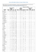 Table 2d Cryptosporidiosis Dengue Virus Week 47 Weekly cases of selected notifiable diseases   1000 cases reported during the preceding year and selected low frequency diseases United States and US territories week ending November 24 2018