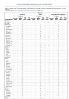 Botulism Infant Week 03 Weekly cases of notifiable diseases United States US territories and NonUS Residents weeks ending January 19 2019