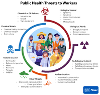 Public Health Threats to Workers