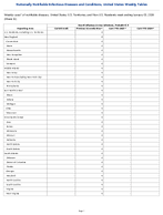 Novel Influenza A virus infections Probable Week 53 Weekly cases of notifiable diseases United States US Territories and NonUS Residents week ending January 03 2026