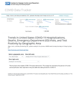 Trends in United States COVID19 hospitalizations deaths emergency visits and test positivity by geographic area April 8 2024