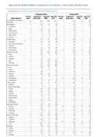 Cryptosporidiosis Cyclosporiasis Week 13 Weekly cases of notifiable diseases United States US territories and NonUS Residents weeks ending March 28 2020