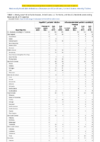Hepatitis C perinatal infection Influenzaassociated pediatric mortality Perinatal Mortality Week 52 Weekly cases of notifiable diseases United States US territories and NonUS Residents weeks ending December 28 2019