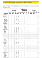Meningococcal disease Week 29 Weekly cases of notifiable diseases United States US territories and NonUS Residents weeks ending July 18 2020