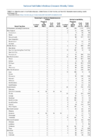 Vancomycinresistant Staphylococcus aureus Varicella morbidity Week 23 Weekly cases of notifiable diseases United States US territories and NonUS Residents weeks ending June 8 2019