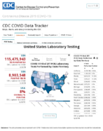 United States laboratory testing COVID19 viiral RTPCR laboratory tests performed by stateterritory Oct 2 2020