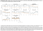 Changes in Pediatric Emergency Department Visits Associated with Mental Health Conditions Before and During the COVID19 Pandemic  United States January 2019January 2022