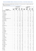 Cryptosporidiosis Cyclosporiasis Week 49 Weekly cases of notifiable diseases United States US territories and NonUS Residents weeks ending December 7 2019