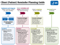 Client Patient Reminder Planning Guide