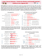 Crane 3 Survey Summary  Female Sex Workers and Sexually Exploited Children in Lira Uganda 2022