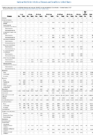 Nationally Notifiable Infectious Diseases and Conditions United States Annual Tables Table 4 Reported cases of notifiable diseases and rates by age group  United States 2017