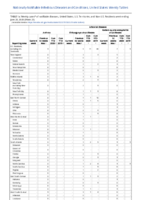 Anthrax Chikungunya virus disease Eastern equine encephalitis virus disease Arboviral diseases neuroinvasive and nonneuroinvasive Week 25 Weekly cases of notifiable diseases United States US territories and NonUS Residents weeks ending June  202020